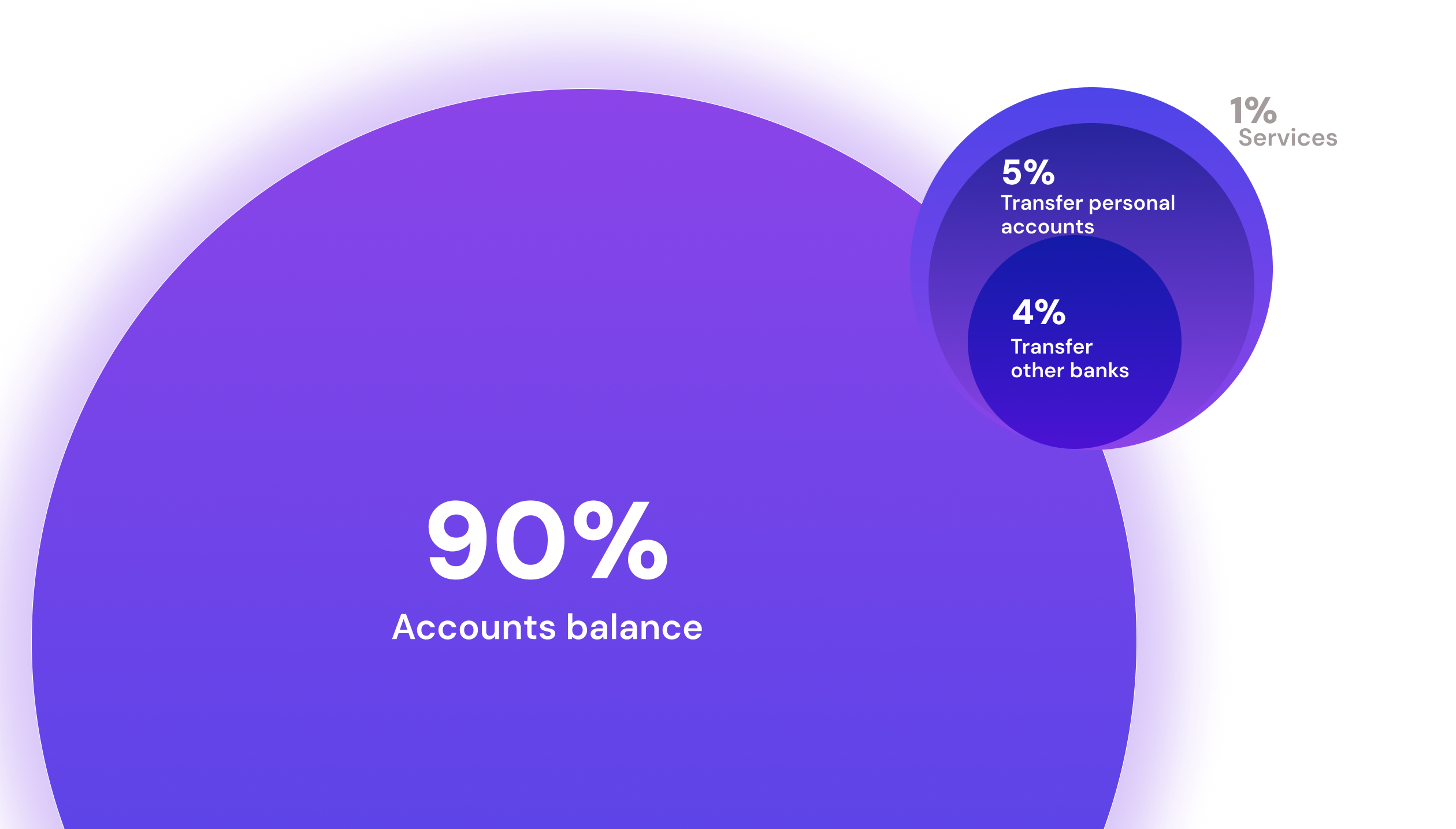 Usage distribution by function — LEAP Scotiabank Mexico metrics